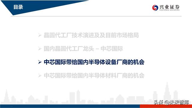 深度分析晶圆代工格局及中芯国际对国产设备、材料的空间提升
