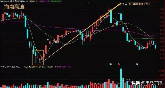 中国股市：炒股就是炒心态，“善于等待+耐心持
