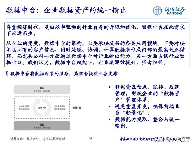 数据产业投资机会分析：中国数据资产的新时代
