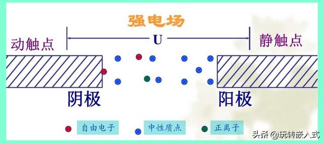 电弧是什么？具有什么危害？过零检测电路对抑制电弧有什么意义？
