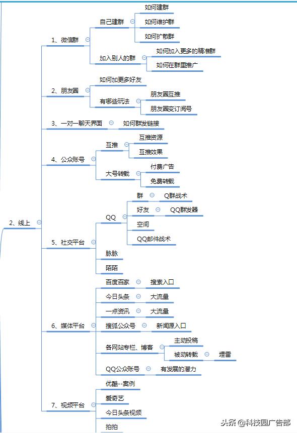 微信公众号涨粉方法案例技巧全攻略！