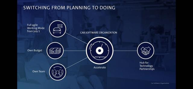 Car.Software或许是个艰难的开局 但注定是个伟大的开始
