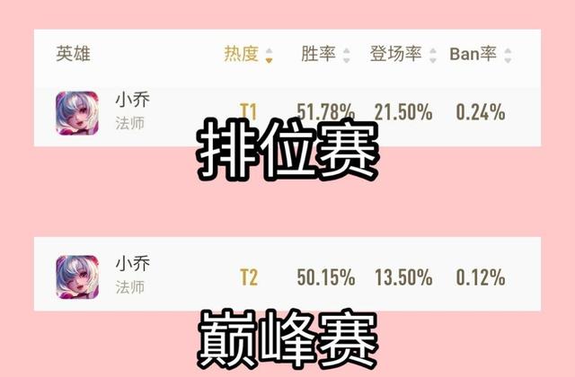 胜率超过50%的T1小乔 怎么样才能在路人局大放光彩