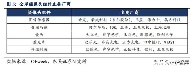 光学行业投资策略：技术创新+多领域需求扩展，景气度全面提升