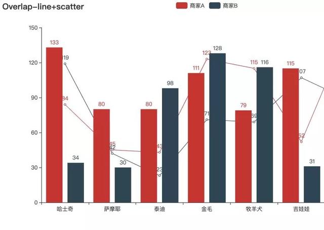 技术图片