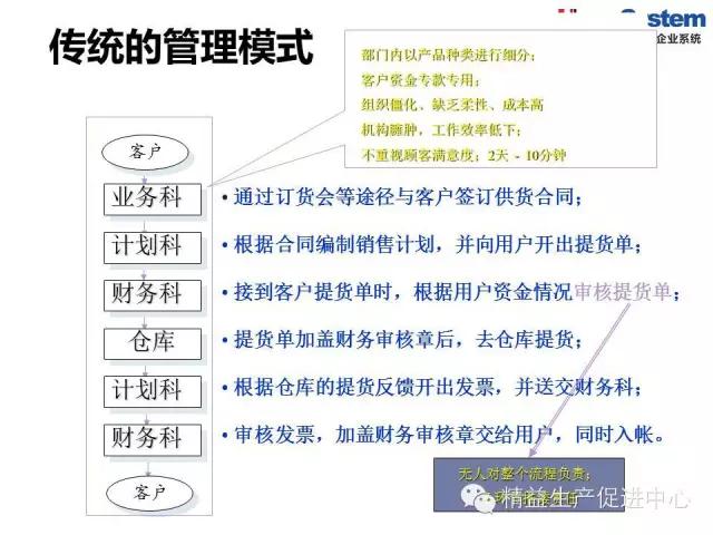 「精益学堂」精益老师常用方法和工具（三）