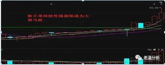 A股极赚钱的人坦言：换手率大于10%意味着什么？