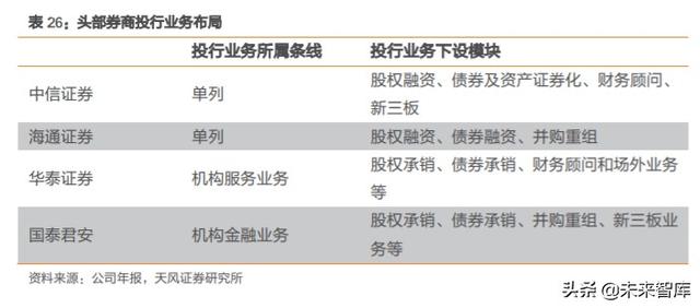 券商行业深度报告：证券公司的竞争力比较研究