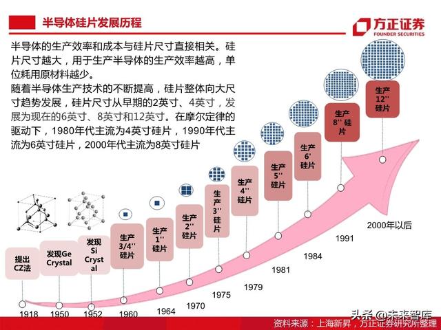 半导体大硅片行业104页深度研究报告