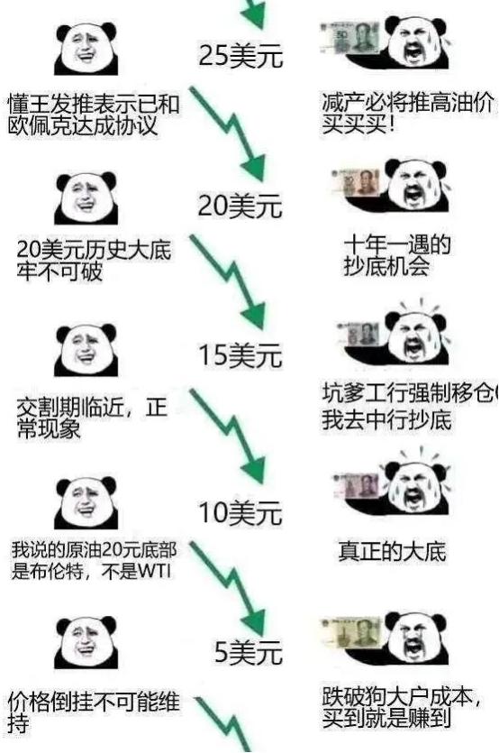 中行“原油宝”亏到倒欠：不想再见证历史了，