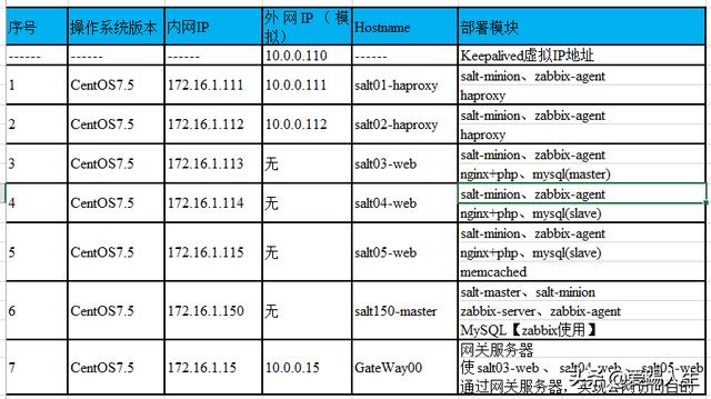 Saltstack_实战指南01_系统规划