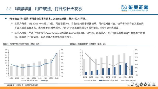 傳媒互聯(lián)網(wǎng)行業(yè)2020年中期投資策略