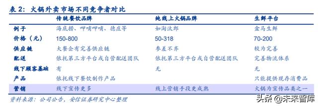餐饮行业深度报告：剖析餐饮零售化全景，实现5万亿到15万亿跃升