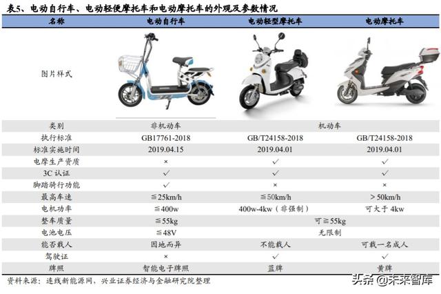 电动自行车行业深度研究与投资策略报告