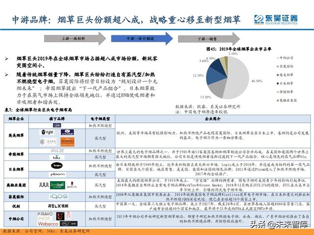 电子烟行业研究及投资策略：从思摩尔看电子烟黄金时代
