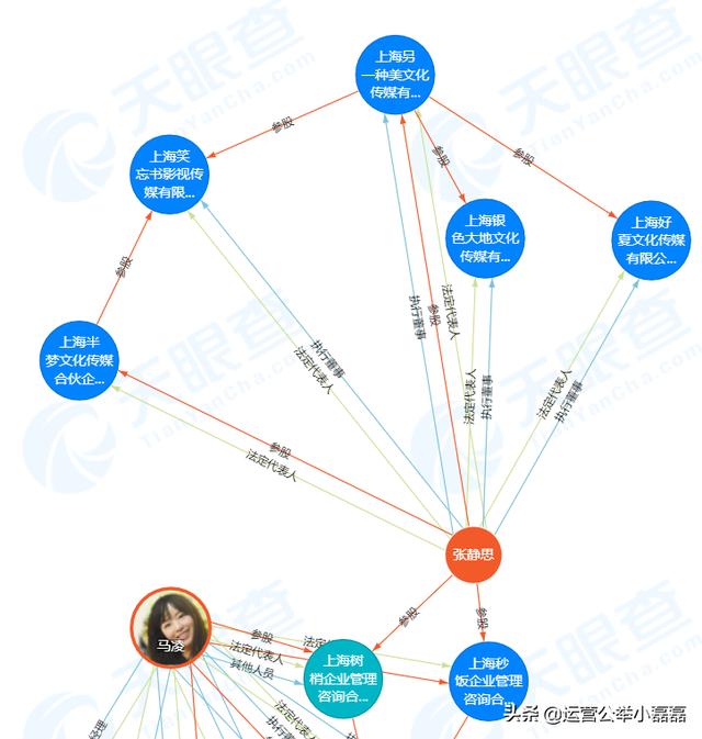 咪蒙：短视频创业1年，抖音粉丝4000万