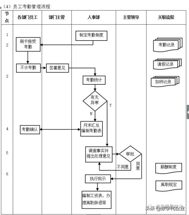 企业10大管理流程图，ERP从业者必备