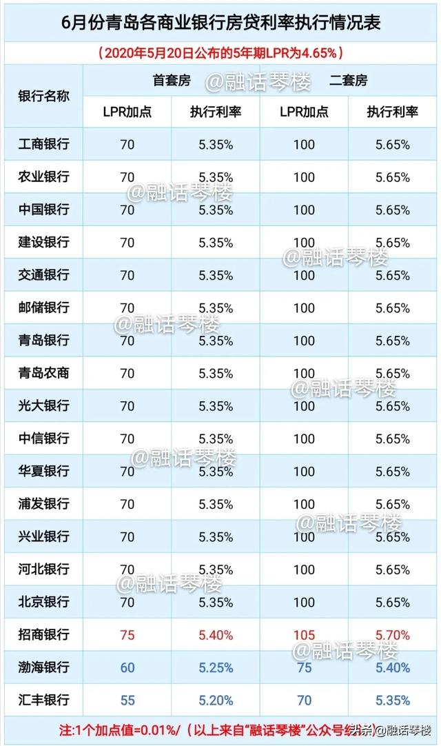 6月LPR将如何走？全国13个热点城市房贷利率“压力指数”之比较
