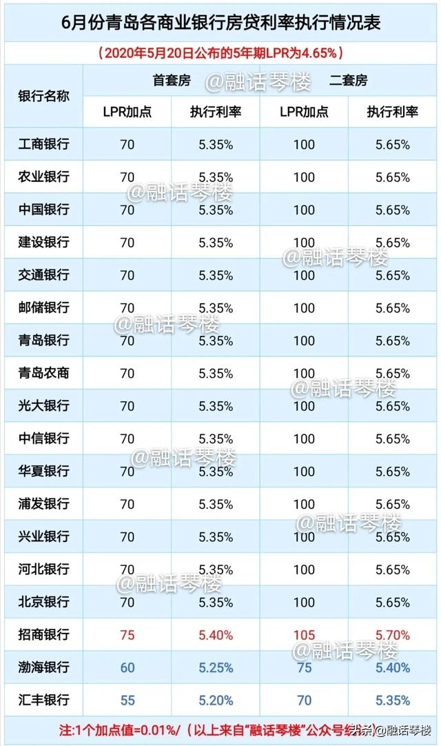 6月LPR将如何走？全国13个热点城市房贷利率“压力指数”之比较