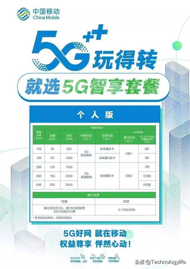 wifi信号差，网速慢？可能是你需要WiFi6