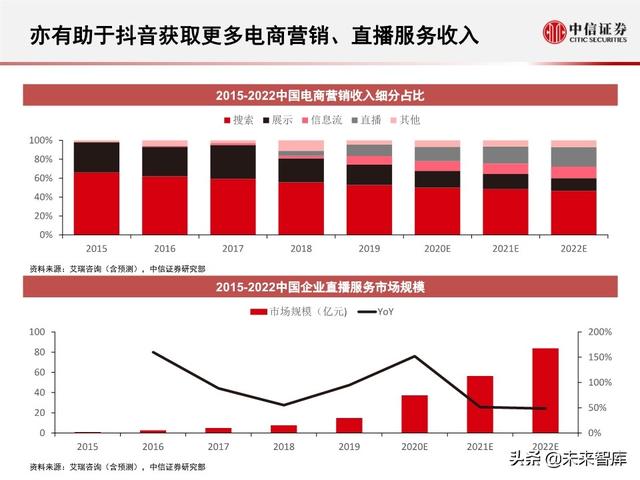 字节跳动深度剖析：过去高成长，未来靠什么