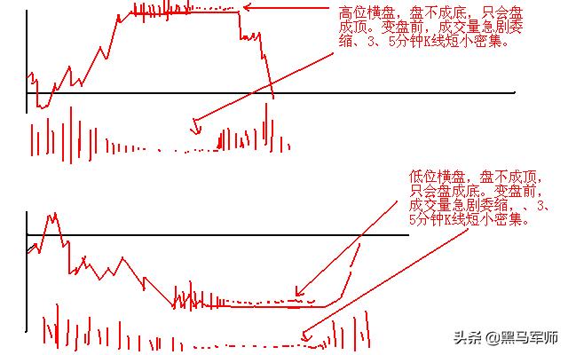 炒股亏了几十万的人该如何补救？牢记十句金字
