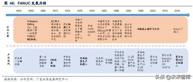 工业自动化行业复盘及投资策略：成长与周期的交织