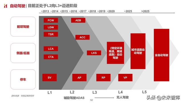 智能汽车专题报告：制动系统，电动智能催化，国产曙光已现