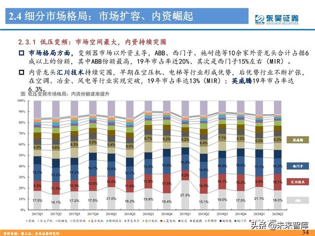 工控自动化行业深度报告：制造业“皇冠上的明珠”