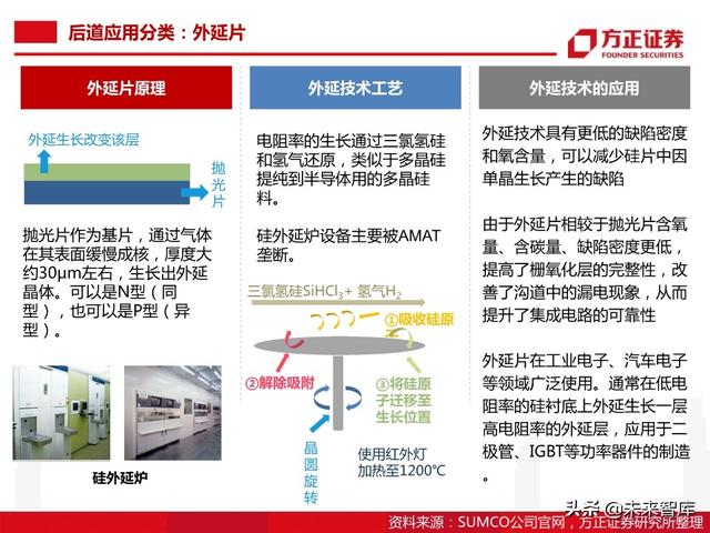 半导体大硅片行业104页深度研究报告