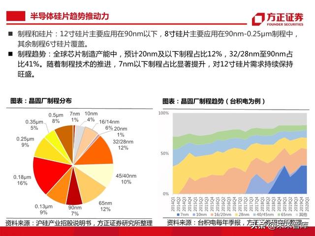 半导体大硅片行业104页深度研究报告