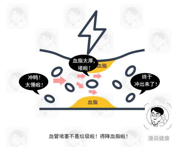 心梗來襲，肩膀先知？肩膀出現這個現象，是血管在向你“求救”