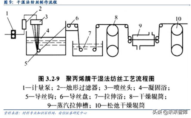 碳纤维行业专题报告：碳纤维概览及生产壁垒详解
