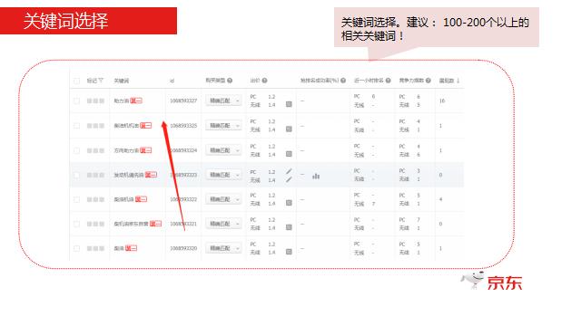 爆款打造，京东运营必备的内功提升8要素