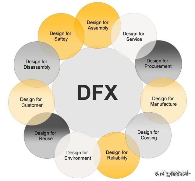一文读懂DFX：产品设计需要满足哪些设计要求？
