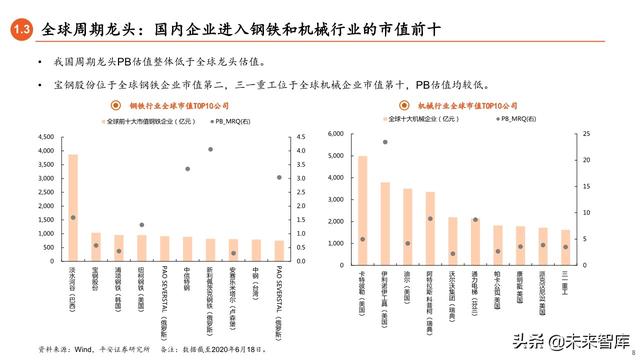 2020年下半年资本市场展望：流动性推动下的龙头和新兴溢价时代