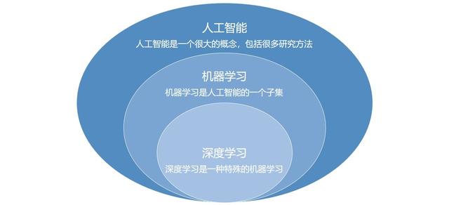 误报率太高？AI+流量安全分析，让网络运维更轻松