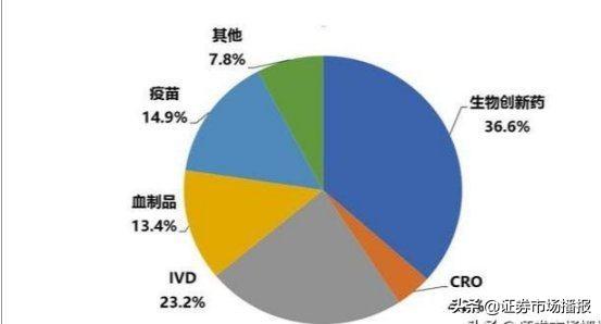 新冠疫苗研发推进顺利生物医药ETF大涨5.54% 今年以来涨幅逾92%