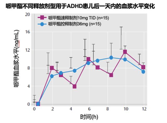 儿童精神麻醉药品的应用及管理