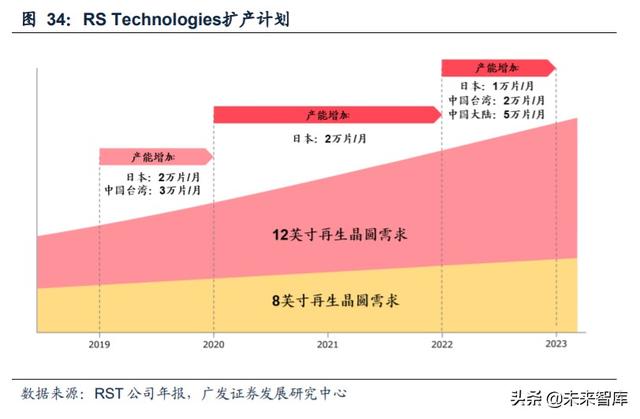 半导体行业专题报告：再生晶圆乘风而起，本土厂商有望快速崛起