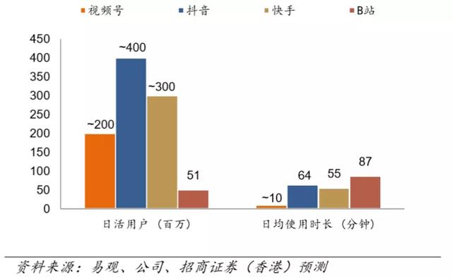 野蛮生长的视频号，张小龙透露了哪些弯道超车的机会？