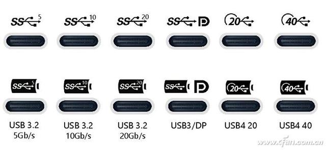 看不下去了！英特尔重新规范USB4接口标识