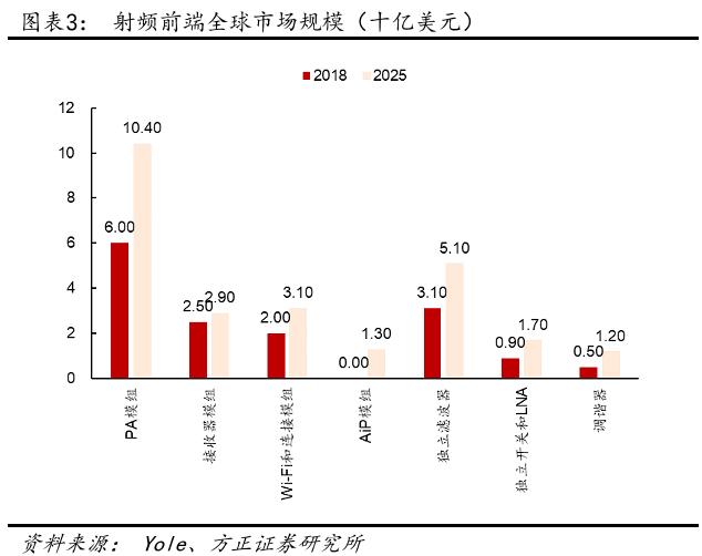 射频前端专题：5G时代，射频前端量价齐升！关注核心供应商机会