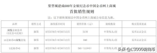 「预约入口」来了！金总故宫600年金银币首批抽签购即将上线