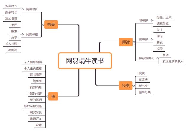 给产品小白：5招快速做一份满分分析报告