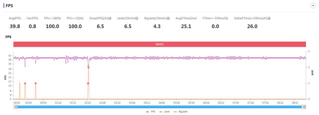 麒麟985与骁龙865，王者吃鸡QQ飞车游戏帧率摆你面