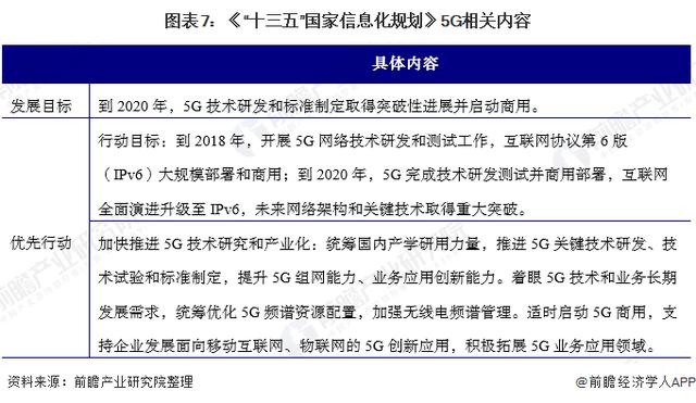 2020年中国5G产业政策规划汇总及解读 各省市加快5G发展