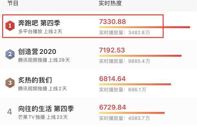 植入太多，《向往4》被吐槽广告中看节目，何炅