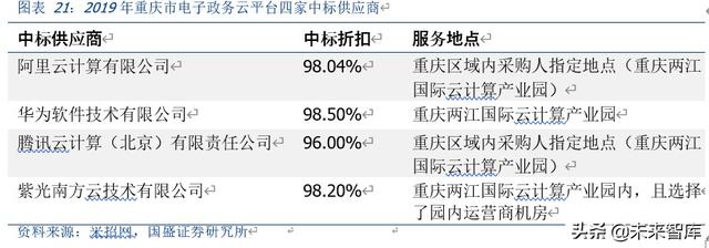 云计算行业专题报告：政务云转型进入黄金年代