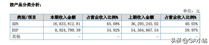 DSP平台介绍——力美科技